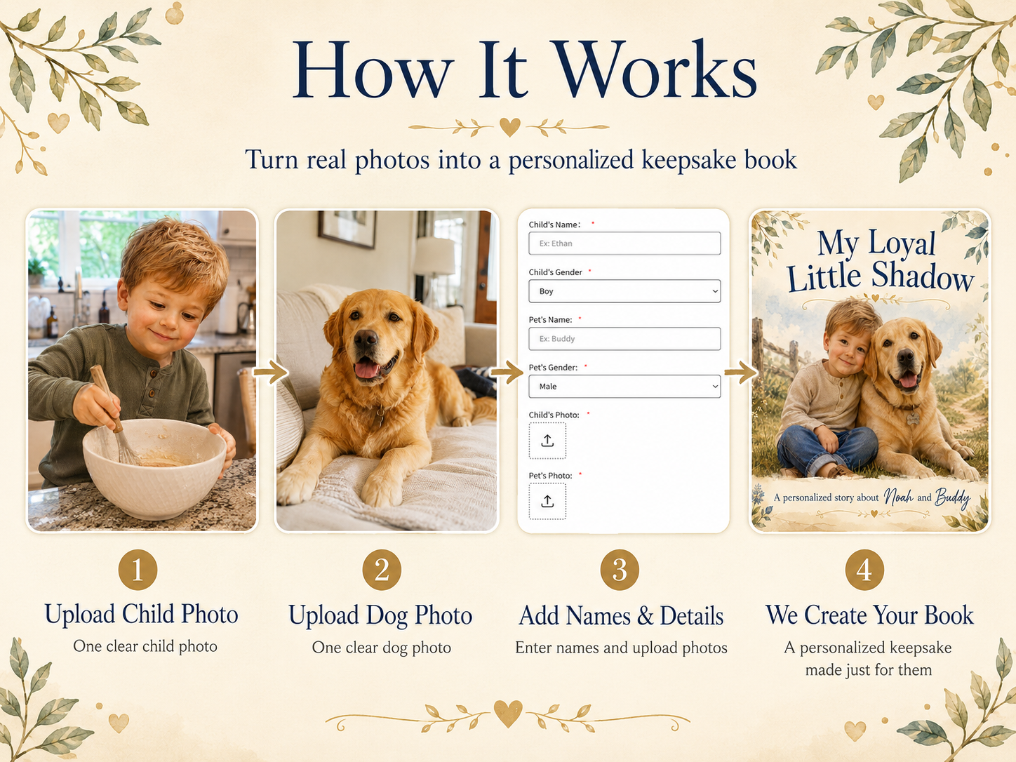 Personalized Baby & Labrador Books
